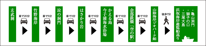 モデルコース２ 山陰海岸ジオパークめぐり たじま旅ネット 兵庫県北部 但馬を巡る旅のポータルサイト