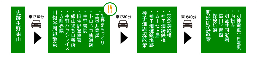 モデルコース３ 鉱石の道を往く たじま旅ネット 兵庫県北部 但馬を巡る旅のポータルサイト